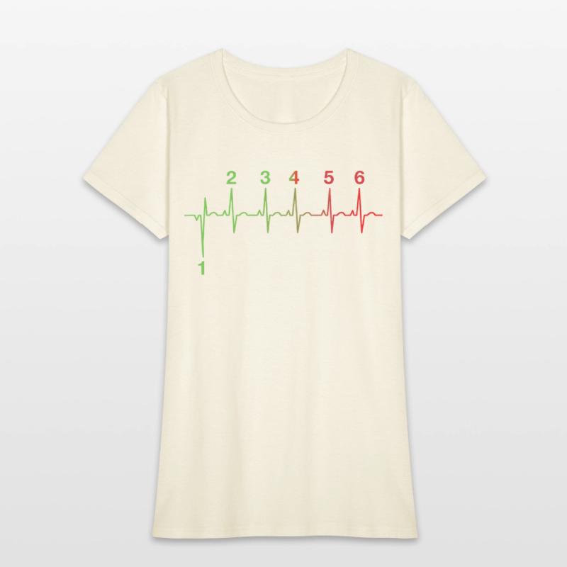 Motorcycle Heartbeat Gear Shift RPM EKG