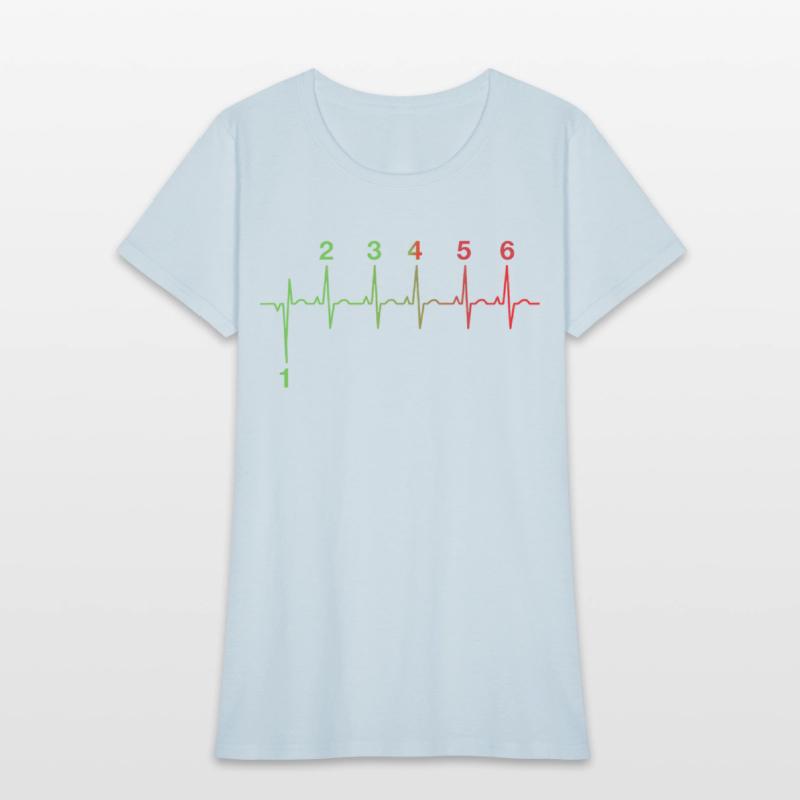 Motorcycle Heartbeat Gear Shift RPM EKG