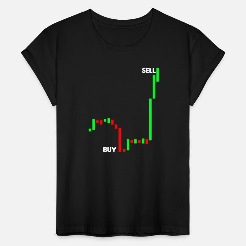 Stock Trading Pips Buy Sell Gift