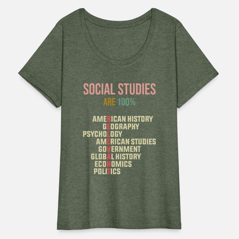 World History Classroom Social Studies History